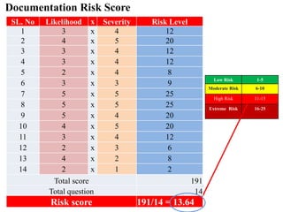 Fire Safety & Risk Assessment: An Approach on Matrix Model | PPTX