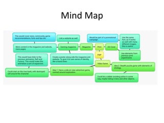 Mind Map
 