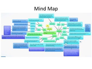 Mind Map
 