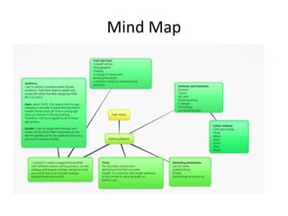 Mind Map
 