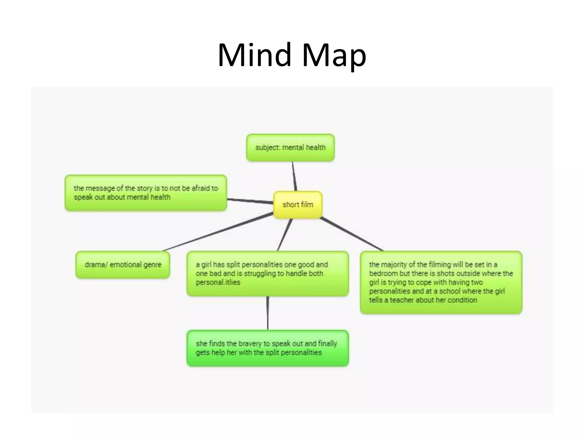 Mind Map
 