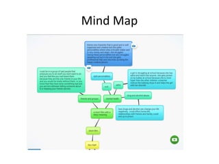 Mind Map
 