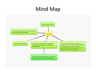 Mind Map
 