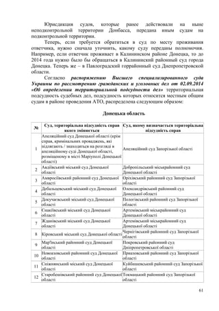 61
Юрисдикция судов, которые ранее действовали на ныне
неподконтрольной территории Донбасса, передана иным судам на
подконтрольной территории.
Теперь, если требуется обратиться в суд по месту проживания
ответчика, нужно сначала уточнить, какому суду переданы полномочия.
Например, если ответчик проживает в Калининском районе Донецка, то до
2014 года нужно было бы обращаться в Калининский районный суд города
Донецка. Теперь же – в Павлоградский горрайонный суд Днепропетровской
области.
Согласно распоряжению Высшего специализированного суда
Украины по рассмотрению гражданских и уголовных дел от 02.09.2014
«Об определении территориальной подсудности дел» территориальная
подсудность судебных дел, подсудность которых относится местным общим
судам в районе проведения АТО, распределена следующим образом:
Донецька область
№
Суд, територіальна підсудність справ
якого змінюється
Суд, якому визначається територіальна
підсудність справ
1
Апеляційний суд Донецької області (крім
справ, кримінальних проваджень, які
підлягають / знаходяться на розгляді в
апеляційному суді Донецької області,
розміщеному в місті Маріуполі Донецької
області)
Апеляційний суд Запорізької області
2
Авдіївський міський суд Донецької
області
Добропільський міськрайонний суд
Донецької області
3
Амвросіївський районний суд Донецької
області
Оріхівський районний суд Запорізької
області
4
Дебальцевський міський суд Донецької
області
Олександрівський районний суд
Донецької області
5
Докучаєвський міський суд Донецької
області
Пологівський районний суд Запорізької
області
6
Єнакіївський міський суд Донецької
області
Артемівський міськрайонний суд
Донецької області
7
Жданівський міський суд Донецької
області
Артемівський міськрайонний суд
Донецької області
8 Кіровський міський суд Донецької області
Чернігівський районний суд Запорізької
області
9
Мар'їнський районний суд Донецької
області
Покровський районний суд
Дніпропетровської області
10
Новоазовський районний суд Донецької
області
Приазовський районний суд Запорізької
області
11
Сніжнянський міський суд Донецької
області
Куйбишевський районний суд Запорізької
області
12
Старобешівський районний суд Донецької
області
Токмацький районний суд Запорізької
області
 