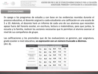 ACUERDO 696 POR EL QUE SE ESTABLECEN NORMAS GENERALES PARA LA EVALUACIÓN,
ACREDITACIÓN, PROMOCIÓN Y CERTIFICACIÓN EN LA EDUCACIÓN BÁSICA
DISPOSICIONES
En apego a los programas de estudio y con base en las evidencias reunidas durante el
proceso educativo, el docente asignará a cada estudiante una calificación en una escala de
5 a 10. Además, el docente hará un informe de cada uno de sus alumnos que necesiten
apoyo fuera del horario escolar, en escritura, lectura o matemáticas, para que juntos, la
escuela y la familia, realicen las acciones necesarias que le permitan al alumno avanzar al
nivel de sus compañeros de grupo.
Las calificaciones y los promedios que de las evaluaciones se generen, por asignatura,
grado escolar o nivel educativo, se expresarán con un número truncado a décimos.
(Art. 8).
7.17.56.97.46.57.3
7.17.56.97.46.57.3
7.17.56.97.46.57.3
7.17.56.97.46.57.3
7.17.56.97.46.57.3
7.17.56.97.46.57.3
 