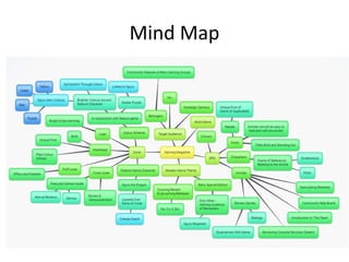 Mind Map
 