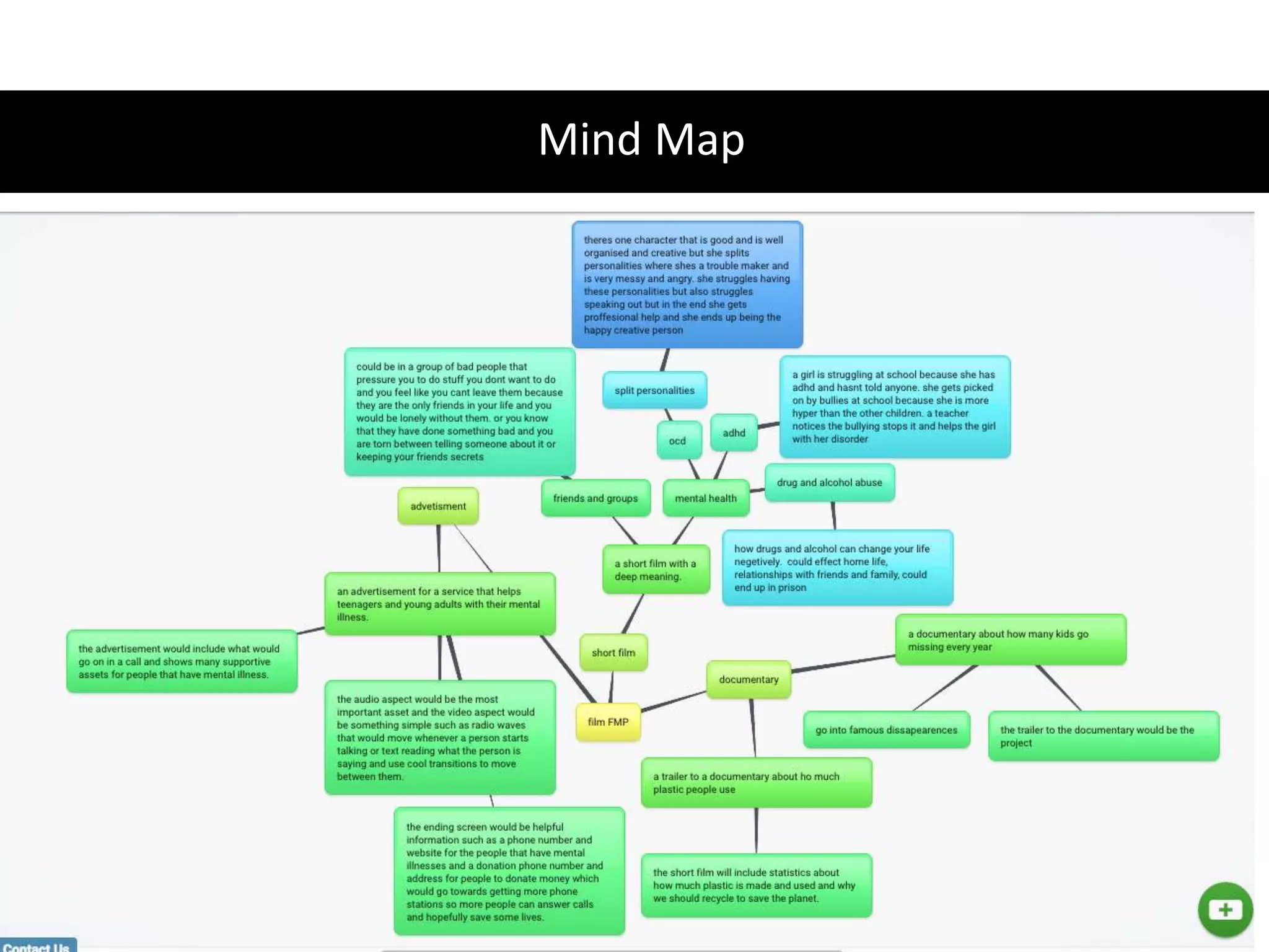 Mind Map
 