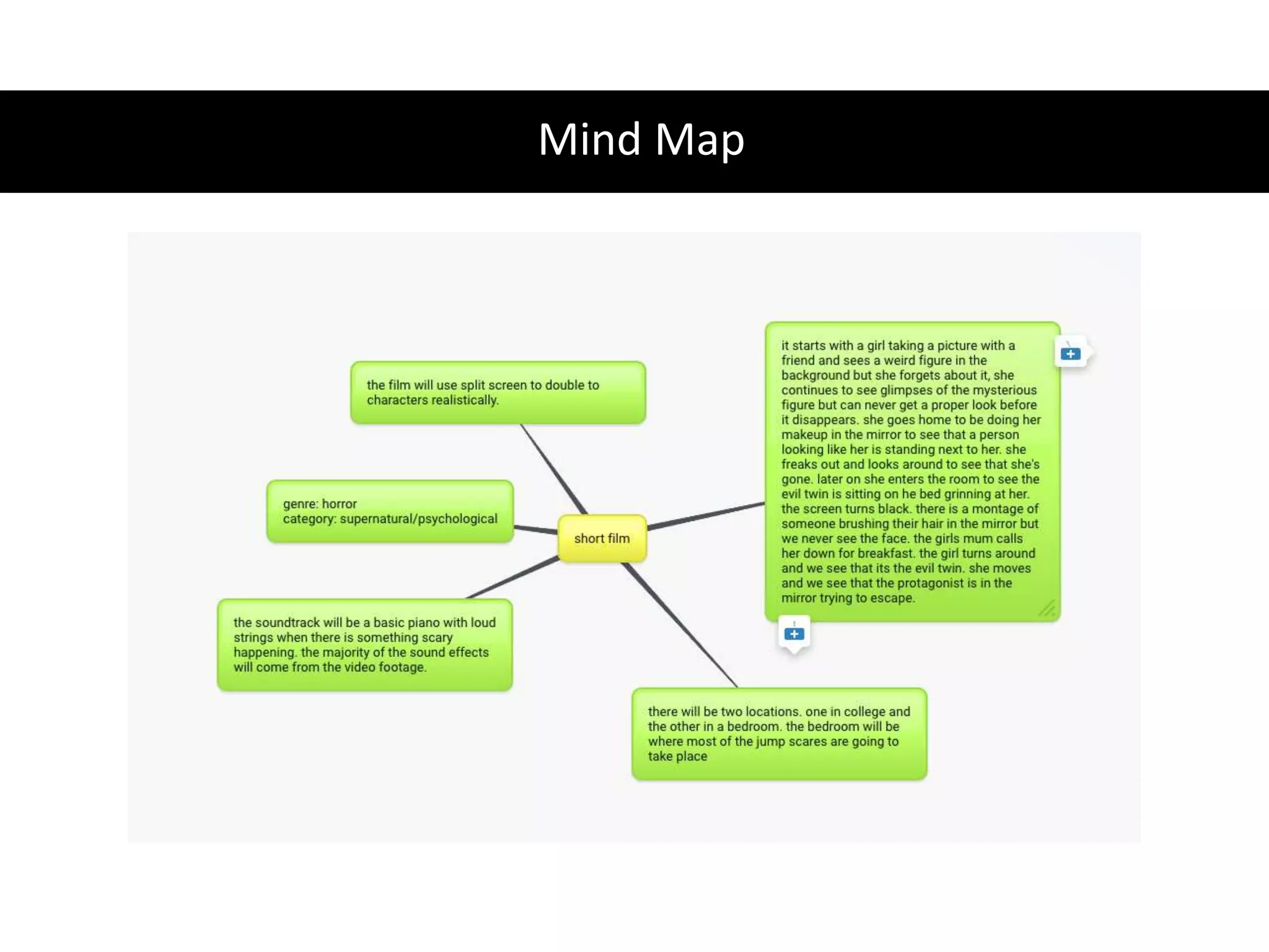 Mind Map
 