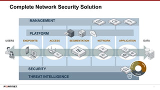 2
SECURITY
Complete Network Security Solution
USERS ENDPOINTS ACCESS SEGMENTATION NETWORK APPLICATION DATA
SECURITY
MANAGEMENT
PLATFORM
THREAT INTELLIGENCE
 