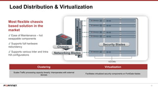 36
Load Distribution & Virtualization
…
Most flexible chassis
based solution in the
market
✔ Ease of Maintenance – hot
swappable components
✔ Supports full hardware
redundancy
✔ Supports various Inter and Intra
HA configurations
Clustering Virtualization
Scales Traffic processing capacity linearly. Interoperates with external
devices
Facilitates virtualized security components on FortiGate blades
Chassis
Networking Blades
Security Blades
VDOMs
 