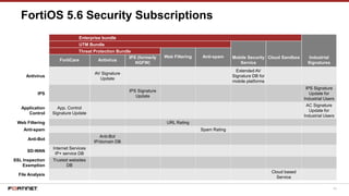 43
FortiOS 5.6 Security Subscriptions
Enterprise bundle
Industrial
Signatures
UTM Bundle
Mobile Security
Service
Cloud Sandbox
Threat Protection Bundle
Web Filtering Anti-spam
FortiCare Antivirus
IPS (formerly
NGFW)
Antivirus
AV Signature
Update
Extended AV
Signature DB for
mobile platforms
IPS
IPS Signature
Update
IPS Signature
Update for
Industrial Users
Application
Control
App. Control
Signature Update
AC Signature
Update for
Industrial Users
Web Filtering URL Rating
Anti-spam Spam Rating
Anti-Bot
Anti-Bot
IP/domain DB
SD-WAN
Internet Services
IP+ service DB
SSL Inspection
Exemption
Trusted websites
DB
File Analysis
Cloud based
Service
 