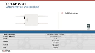 48
FortiAP 222C
Target Environment High density Outdoor, IP67 rated
Number of Antenna 4 External (N-Type)
Rx / Tx 2 x 2
Radio 1
2.4 GHz b/g/n
(300 Mbps)
Radio 2
5GHz a/n/ac
(867 Mbps)
PoE 802.3at
① 1 x GE RJ45 Interface
Outdoor | 802.11ac | Dual Radio | 2x2
 