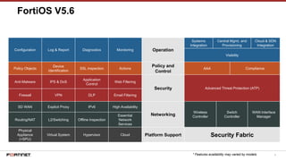 8
FortiOS V5.6
* Features availability may varied by models
Configuration Log & Report Diagnostics Monitoring Operation
Systems
Integration
Central Mgmt. and
Provisioning
Cloud & SDN
Integration
Visibility
Policy Objects
Device
Identification
SSL inspection Actions
Policy and
Control
AAA Compliance
Anti-Malware IPS & DoS
Application
Control
Web Filtering
Security Advanced Threat Protection (ATP)
Firewall VPN DLP Email Filtering
SD WAN Explicit Proxy IPv6 High Availability
Networking
Wireless
Controller
Switch
Controller
WAN Interface
Manager
Routing/NAT L2/Switching Offline Inspection
Essential
Network
Services
Physical
Appliance
(+SPU)
Virtual System Hypervisor Cloud Platform Support Security Fabric
 