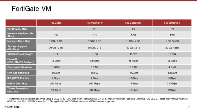 fortigate vm sizing guide fortigate vm sizing guide