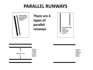 PARALLEL RUNWAYS
There are 4
types of
parallel
runways
 