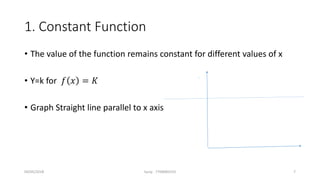 1. functions and their applications | PPT