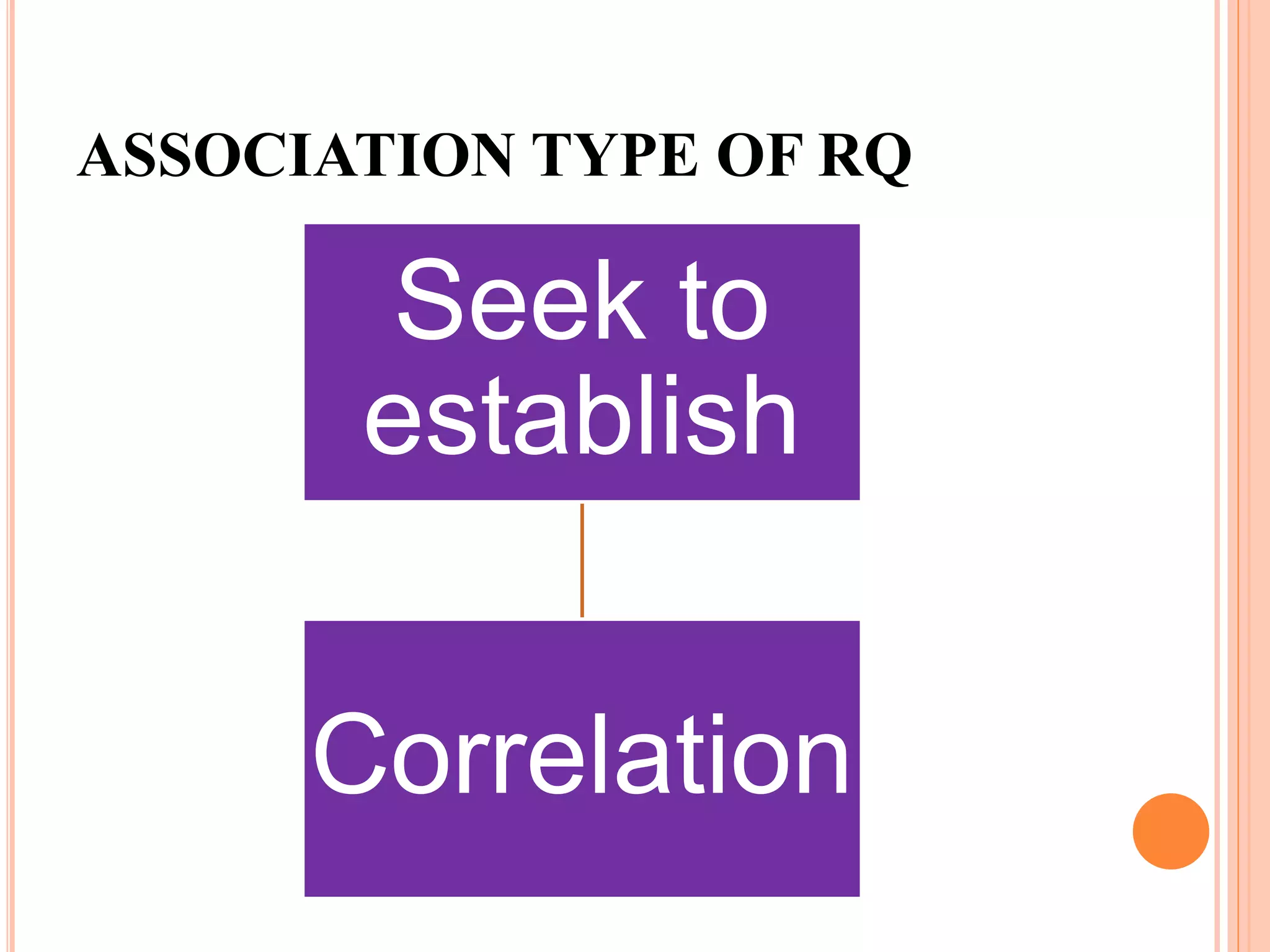 ASSOCIATION TYPE OF RQ
Seek to
establish
Correlation
 