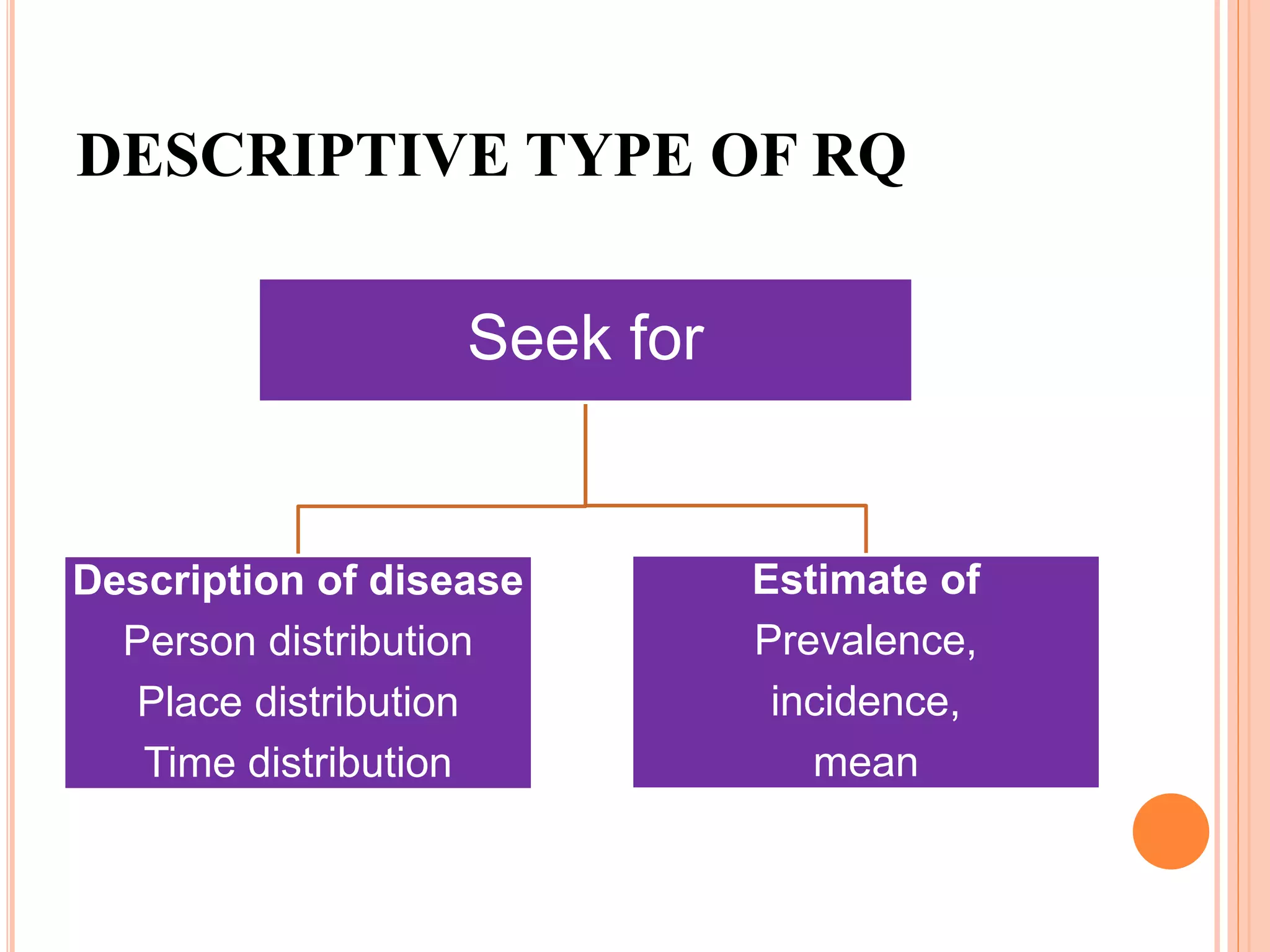 DESCRIPTIVE TYPE OF RQ
Seek for
Description of disease
Person distribution
Place distribution
Time distribution
Estimate of
Prevalence,
incidence,
mean
 