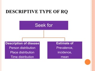 DESCRIPTIVE TYPE OF RQ
Seek for
Description of disease
Person distribution
Place distribution
Time distribution
Estimate of
Prevalence,
incidence,
mean
 