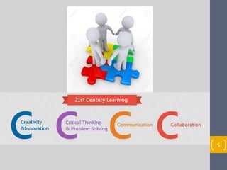 1. Activities to encourage 21st century thinking and learning