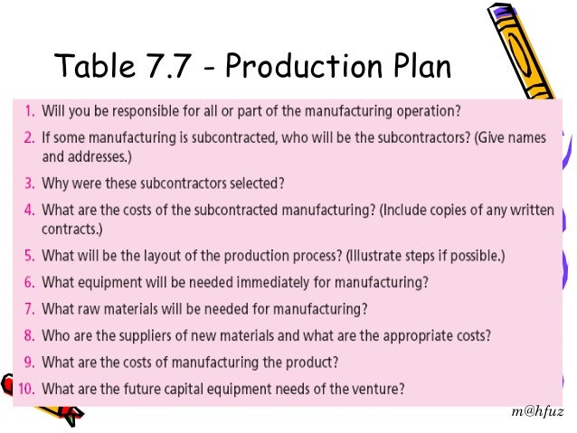 How to write a business plan pdf image