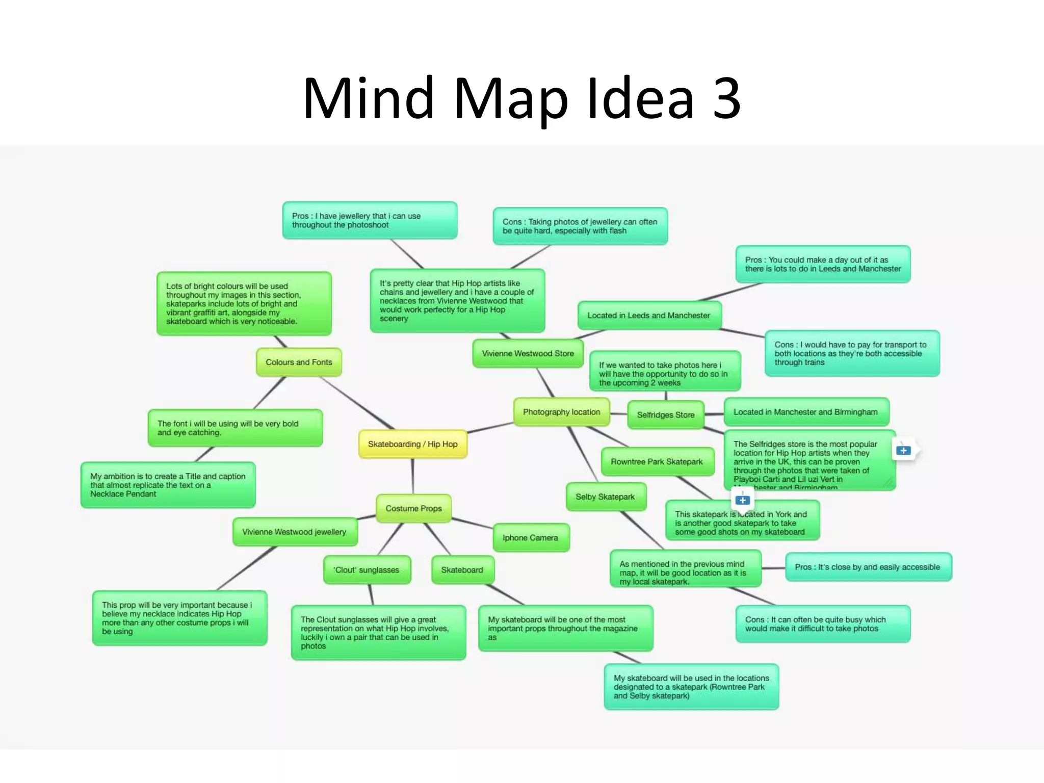 Mind Map Idea 3
 