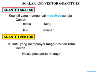1 Kuantiti Asas Dan Kuantiti Terbitan 1 1