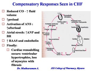 1.2 congestive heart failure