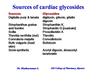 1.2 congestive heart failure