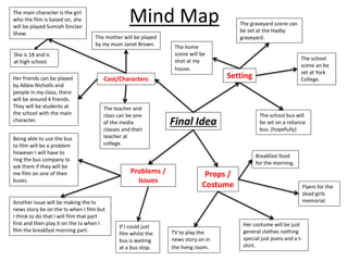 Mind Map
Final Idea
Cast/Characters Setting
Props /
Costume
Problems /
Issues
The home
scene will be
shot at my
house.
The school
scene an be
set at York
College.
The graveyard scene can
be set at the Haxby
graveyard.
The school bus will
be set on a reliance
bus. (hopefully)
Flyers for the
dead girls
memorial.
TV to play the
news story on in
the living room.
Breakfast food
for the morning.
Her costume will be just
general clothes nothing
special just jeans and a t-
shirt.
The main character is the girl
who the film is based on, she
will be played Sumiah Sinclair
Shaw.
The mother will be played
by my mum Janet Brown.
The teacher and
class can be one
of the media
classes and their
teacher at
college.
Her friends can be played
by Abbie Nicholls and
people in my class, there
will be around 4 friends.
They will be students at
the school with the main
character.
Being able to use the bus
to film will be a problem
however I will have to
ring the bus company to
ask them if they will be
me film on one of their
buses.
Another issue will be making the tv
news story be on the tv when I film but
I think to do that I will film that part
first and then play it on the tv when I
film the breakfast morning part.
She is 18 and is
at high school.
If I could just
film whilst the
bus is waiting
at a bus stop.
 