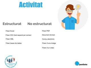 Estructurat No estructurat
Activitat
Fitxer PDFFitxer Excel
Document de text
Correu electrònic
Fitxer d’una imatge
Fitxer d’un vídeo
Fitxer CSV (text separat per comes)
Fitxer XML
Fitxer bases de dades
 