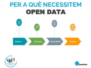 Governs Economia Sostenibilitat Societat
PER A QUÈ NECESSITEM
OPEN DATA
 