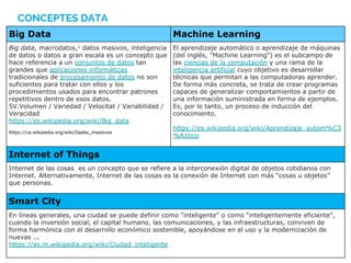 CONCEPTES DATA
Big Data Machine Learning
Big data, macrodatos,1
​ datos masivos, inteligencia
de datos o datos a gran escala es un concepto que
hace referencia a un conjuntos de datos tan
grandes que aplicaciones informáticas
tradicionales de procesamiento de datos no son
suficientes para tratar con ellos y los
procedimientos usados para encontrar patrones
repetitivos dentro de esos datos.
5V.Volumen / Variedad / Velocitat / Variabilidad /
Veracidad
https://es.wikipedia.org/wiki/Big_data
https://ca.wikipedia.org/wiki/Dades_massives
El aprendizaje automático o aprendizaje de máquinas
(del inglés, "Machine Learning") es el subcampo de
las ciencias de la computación y una rama de la
inteligencia artificial cuyo objetivo es desarrollar
técnicas que permitan a las computadoras aprender.
De forma más concreta, se trata de crear programas
capaces de generalizar comportamientos a partir de
una información suministrada en forma de ejemplos.
Es, por lo tanto, un proceso de inducción del
conocimiento.
https://es.wikipedia.org/wiki/Aprendizaje_autom%C3
%A1tico
Internet of Things
Internet de las cosas ​​ es un concepto que se refiere a la interconexión digital de objetos cotidianos con
Internet.​ Alternativamente, Internet de las cosas es la conexión de Internet con más “cosas u objetos”
que personas.​
Smart City
En líneas generales, una ciudad se puede definir como "inteligente" o como "inteligentemente eficiente",
cuando la inversión social, el capital humano, las comunicaciones, y las infraestructuras, conviven de
forma harmónica con el desarrollo económico sostenible, apoyándose en el uso y la modernización de
nuevas ...
https://es.m.wikipedia.org/wiki/Ciudad_inteligente
 