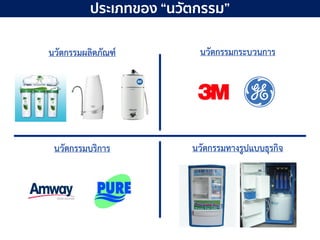 104 มิถุนายน 2561
นวัตกรรมผลิตภัณฑ์ นวัตกรรมกระบวนกำร
นวัตกรรมบริกำร นวัตกรรมทำงรูปแบบธุรกิจ
ประเภทของ “นวัตกรรม”
 