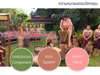 44 มิถุนายน 2561
ความหมายของนวัตกรรม
องค์ประกอบ
Component
ระบบ
System
คุณค่า
Value
 