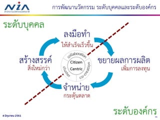 454 มิถุนายน 2561
สร้างสรรค์
ลงมือทา
ขยายผลการผลิต
จาหน่าย
สิ่งใหม่กว่า
กระตุ้นตลาด
ให้สาเร็จเร็วขึ้น
เพิ่มการลงทุน
การพัฒนานวัตกรรม ระดับบุคคลและระดับองค์กร
ระดับบุคคล
ระดับองค์กร
 