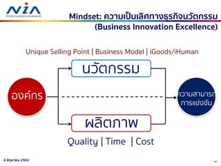 524 มิถุนายน 2561
Mindset: ความเป็นเลิศทางธุรกิจนวัตกรรม
(Business Innovation Excellence)
องค์กร ความสามารถ
การแข่งขัน
นวัตกรรม
ผลิตภาพ
Quality | Time | Cost
Unique Selling Point | Business Model | iGoods/iHuman
 