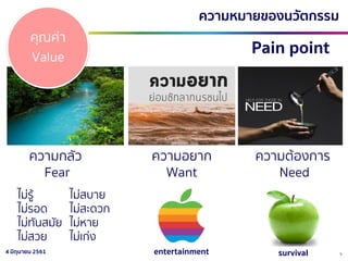 74 มิถุนายน 2561
ความหมายของนวัตกรรม
ความกลัว
Fear
Pain point
คุณค่า
Value
ความอยาก
Want
ความต้องการ
Need
ไม่รู้
ไม่รอด
ไม่ทันสมัย
ไม่สวย
ไม่สบาย
ไม่สะดวก
ไม่หาย
ไม่เก่ง
entertainment survival
 
