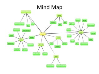 Mind MapMind Map
 