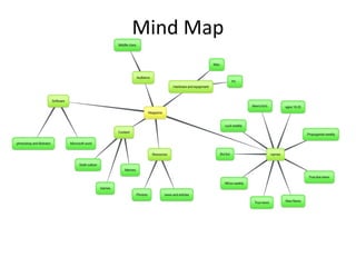 Mind Map
 