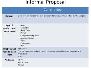 Informal Proposal
Current Idea
Concept Cross over products (cross over between star wars and mass effect maybe stargate)
Type of
products you
would make
• Mugs
• Cereal box
• Game Case
• Poster
• Computer background
• Animated trailer
• Logo
• Phone case
• shirt
What you will
need to make
them
Photoshop
Existing 3D models and edit the UV textures creating Illumination/glow maps
After effect
Maya
Audience 14-30
Middle class
Belongs
 