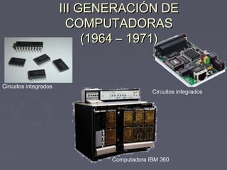 III GENERACIÓN DEIII GENERACIÓN DE
COMPUTADORASCOMPUTADORAS
(1964 – 1971)(1964 – 1971)
Circuitos integrados
Circuitos integrados
Computadora IBM 360
 