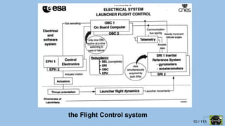 10 / 115
the Flight Control system
 