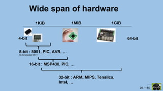 26 / 115
1MiB 1GiB1KiB
4-bit
8-bit : 8051, PIC, AVR, …
16-bit : MSP430, PIC, …
64-bit
No full standard C/C++
32-bit : ARM, MIPS, Tensilca,
Intel, …
Wide span of hardware
 