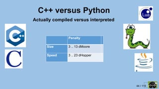 44 / 115
C++ versus Python
Actually compiled versus interpreted
Penalty
Size 3 .. 13 dMoore
Speed 3 .. 23 dHopper
 