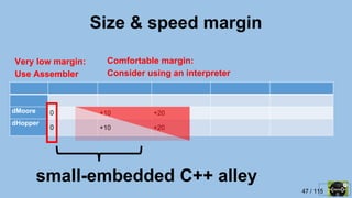 47 / 115
dMoore 0 +10 +20
dHopper
0 +10 +20
Size & speed margin
Very low margin:
Use Assembler
Comfortable margin:
Consider using an interpreter
small-embedded C++ alley
 