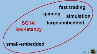 49 / 115
large-embedded
small-embedded
fast trading
gaming
simulation
SG14:
low-latency
 