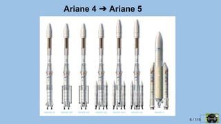 5 / 115
Ariane 4 ➔ Ariane 5
 
