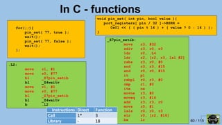 80 / 115
In C - functions
for(;;){
pin_set( 77, true );
wait();
pin_set( 77, false );
wait();
};
.L2:
movs r1, #1
movs r0, #77
bl _Z7pin_setib
bl _Z4waitv
movs r1, #0
movs r0, #77
bl _Z7pin_setib
bl _Z4waitv
b .L2
_Z7pin_setib:
movs r3, #32
sdiv r3, r0, r3
ldr r2, .L4
ldr r2, [r2, r3, lsl #2]
rsbs r3, r0, #0
and r3, r3, #15
and r0, r0, #15
it pl
rsbpl r0, r3, #0
cmp r1, #0
ite ne
movne r3, #0
moveq r3, #16
add r3, r3, r0
movs r0, #1
lsls r0, r0, r3
str r0, [r2, #16]
bx lr
void pin_set( int pin, bool value ){
port_registers[ pin / 32 ]->BSRR =
0x01 << ( ( pin % 16 ) + ( value ? 0 : 16 ) );
}
Instructions Direct Function
Call 1* 3
Library - 18
 
