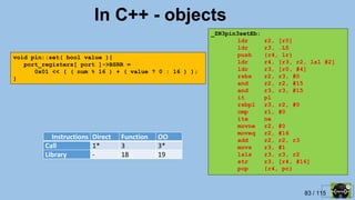 83 / 115
In C++ - objects
void pin::set( bool value ){
port_registers[ port ]->BSRR =
0x01 << ( ( num % 16 ) + ( value ? 0 : 16 ) );
}
_ZN3pin3setEb:
ldr r2, [r0]
ldr r3, .L5
push {r4, lr}
ldr r4, [r3, r2, lsl #2]
ldr r3, [r0, #4]
rsbs r2, r3, #0
and r2, r2, #15
and r3, r3, #15
it pl
rsbpl r3, r2, #0
cmp r1, #0
ite ne
movne r2, #0
moveq r2, #16
add r2, r2, r3
movs r3, #1
lsls r3, r3, r2
str r3, [r4, #16]
pop {r4, pc}
Instructions Direct Function OO
Call 1* 3 3*
Library - 18 19
 